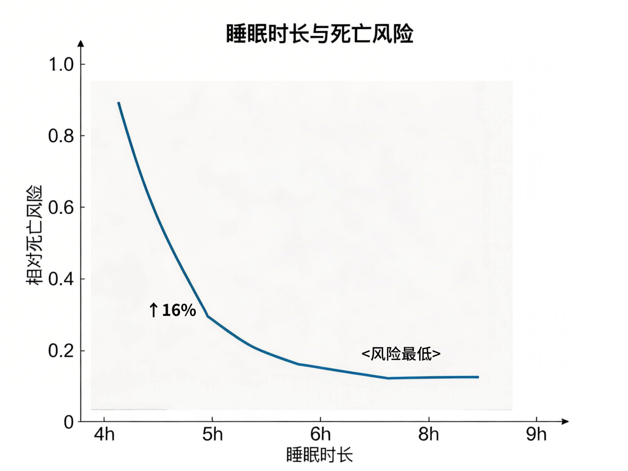 别让熬夜透支生命：睡眠与猝死的科学真相(图5)
