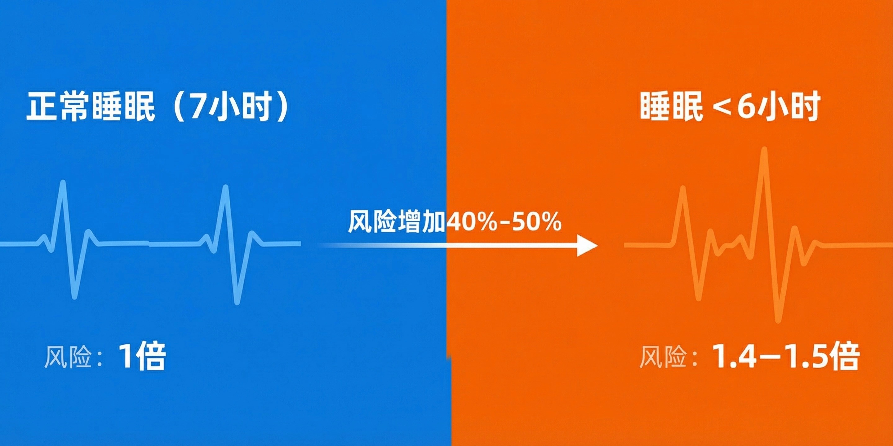别让熬夜透支生命：睡眠与猝死的科学真相(图6)