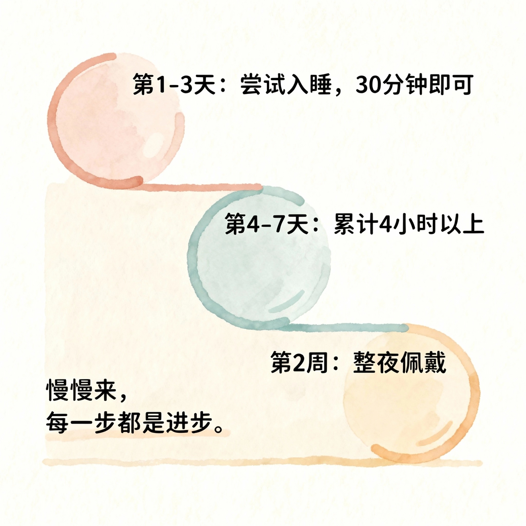 科普 | 第一次用呼吸机，如何快速适应？(图9)