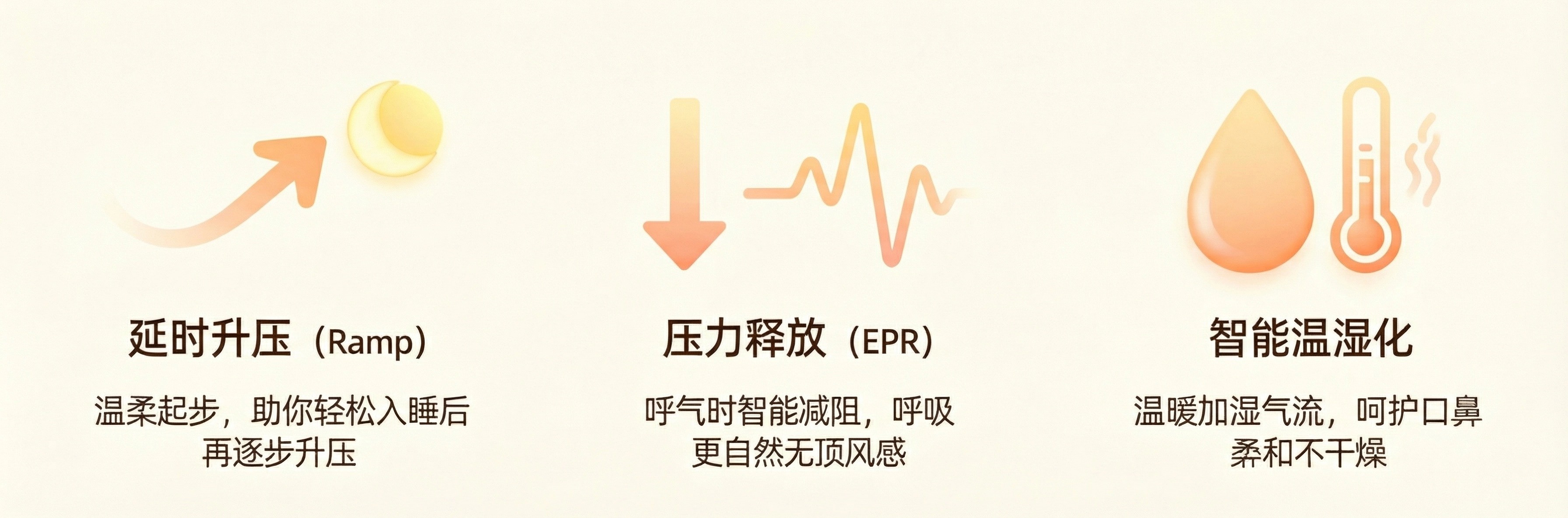 科普 | 呼吸机如何帮你“躺平”睡好？一文教你读懂“黑科技”原理！(图8)